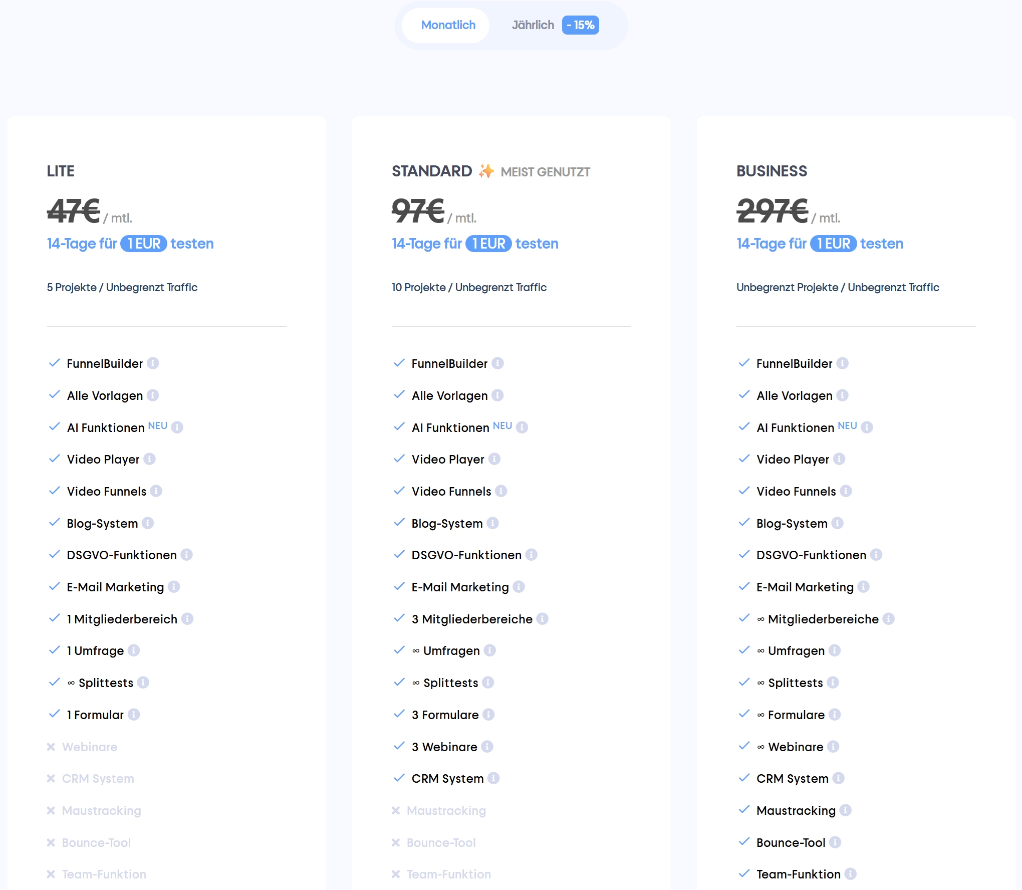 Funnelcockpit Preise