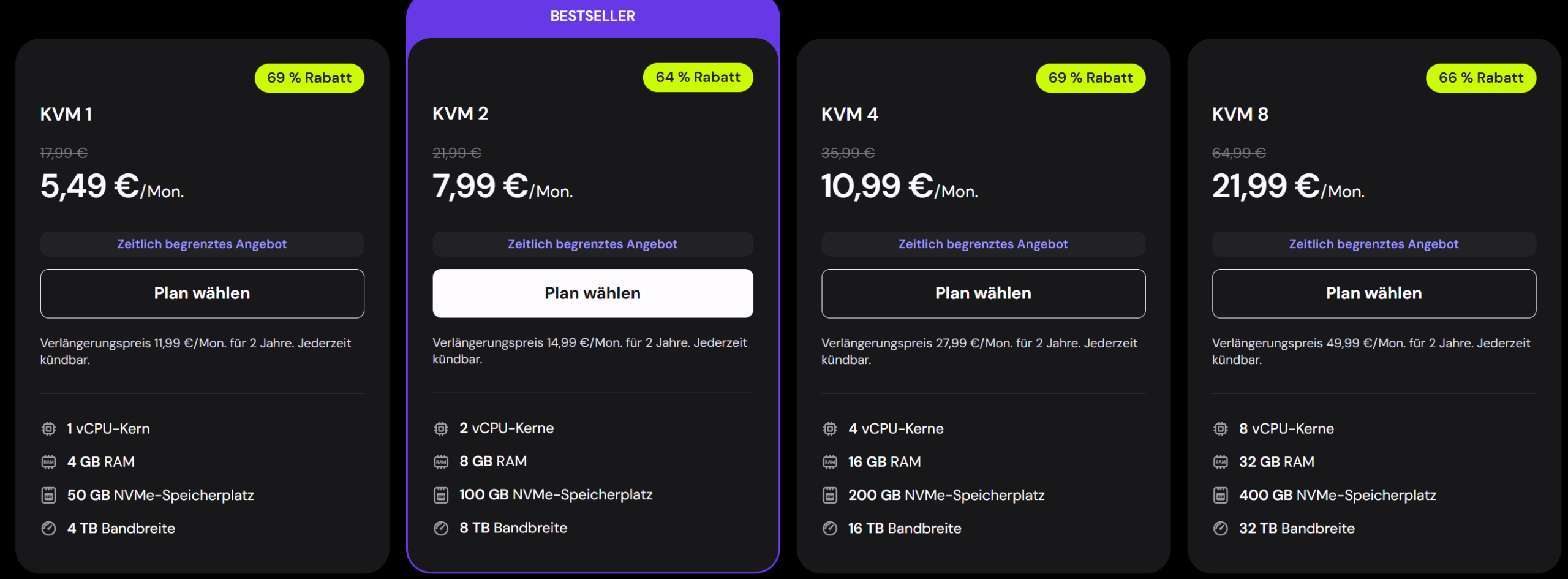 Hostinger VPS preise